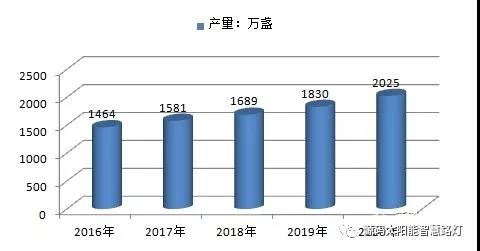 麥肯錫預(yù)測(cè)：2015-2050年，太陽能將暴漲60倍！