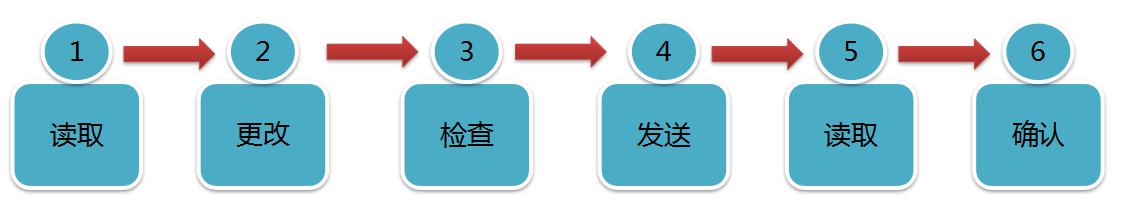 源碼太陽能路燈萬能遙控器的使用方法。