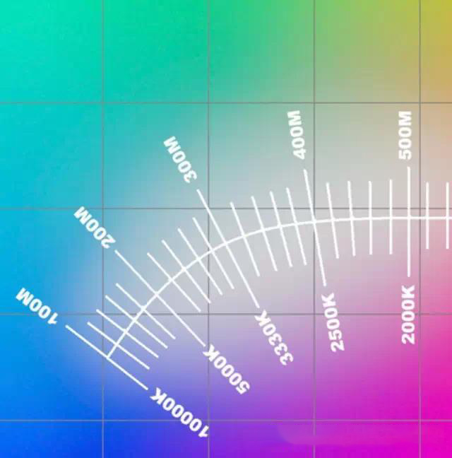 LED太陽(yáng)能路燈色溫如何選擇？