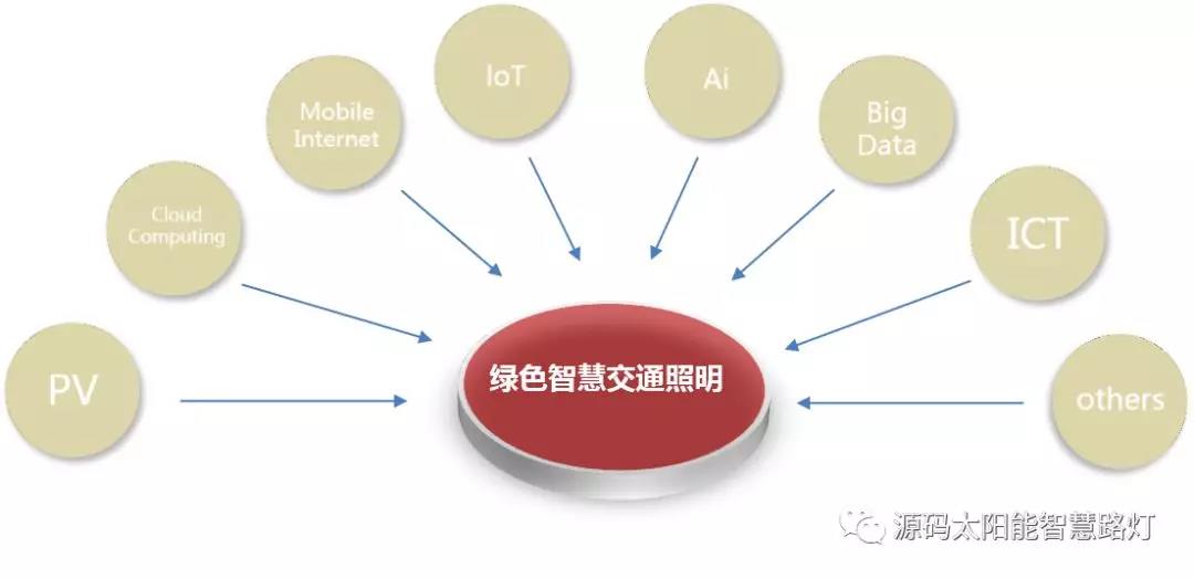 綠色智慧交通照明，讓安全溫馨伴您隨行