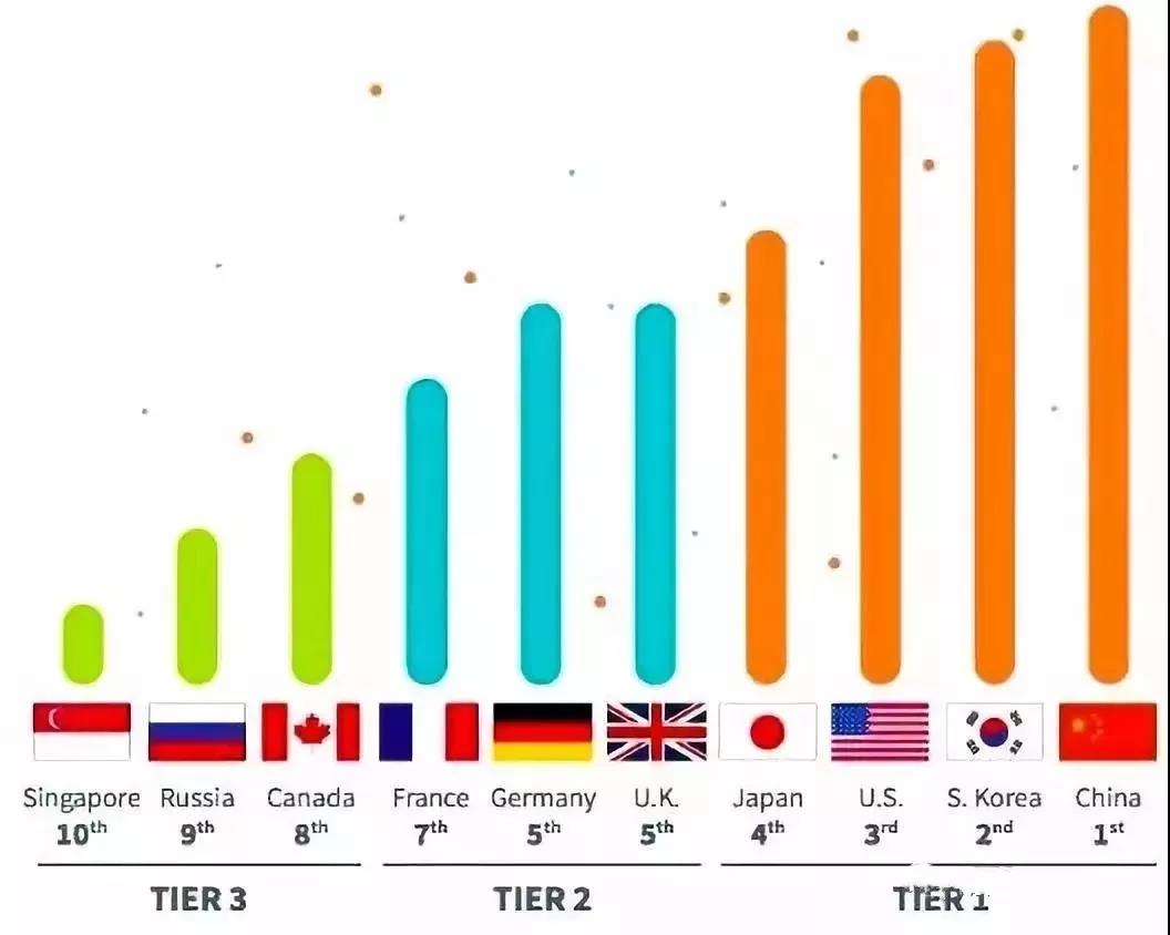 華為被美國封殺，靠什么突出重圍？