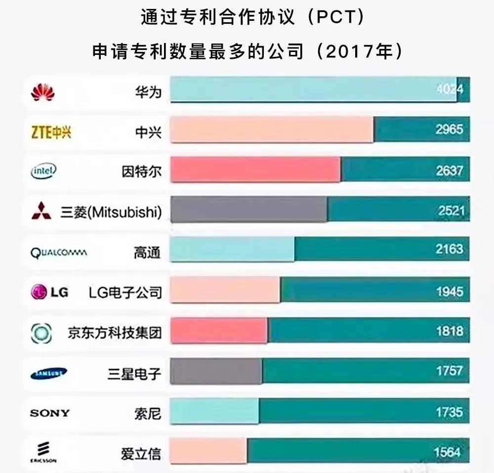 華為被美國封殺，靠什么突出重圍？
