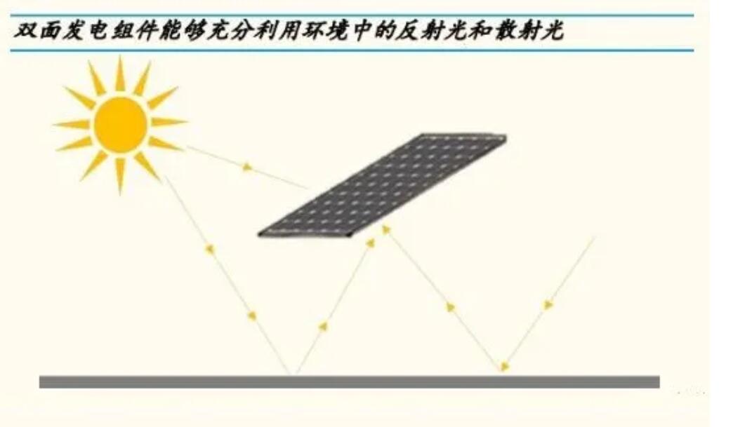 重磅，源碼又推出一項新技術(shù)，發(fā)電效率再提升20%